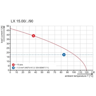 Клемма печатной платы LXBL 15.00/01/90 4.5SN BK BX