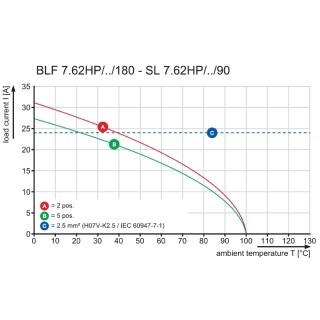 Штекерный соединитель печат BLF 7.62HP/07/180F SN BK BX