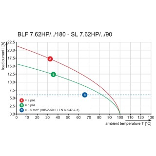 Штекерный соединитель печат BLF 7.62HP/07/180F SN BK BX