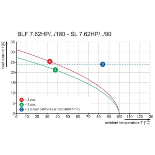 Штекерный соединитель печат BLF 7.62HP/08/180F SN BK BX