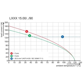 Клемма печатной платы LXXX 15.00/03/90 4.5SN TGY BX PRT