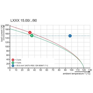 Клемма печатной платы LXXX 15.00/03/90 4.5SN TGY BX PRT