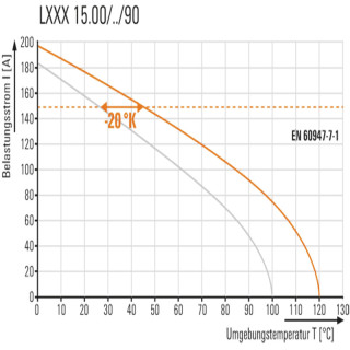 Клемма печатной платы LXXX 15.00/04/90 4.5SN TGY BX PRT