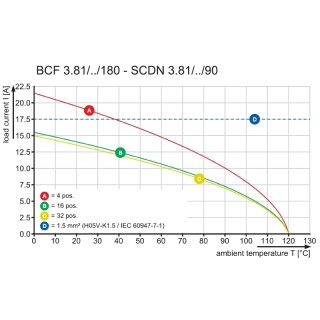Штекерный соединитель печат BCF 3.81/12/180FZE SN BK BX