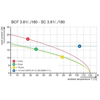 Штекерный соединитель печат BCF 3.81/06/180ZE SN BK BX