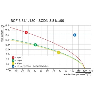 Штекерный соединитель печат BCF 3.81/08/180ZE SN BK BX