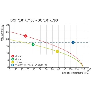 Штекерный соединитель печат BCF 3.81/12/180ZE SN BK BX