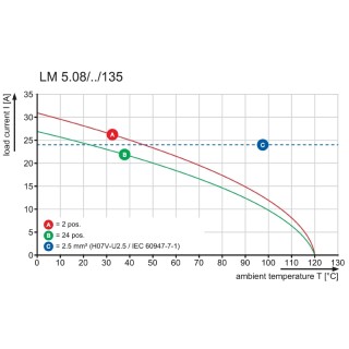 Клемма печатной платы LM 5.00/15/135 3.5SN OR BX