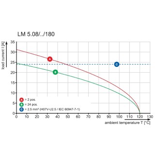 Клемма печатной платы LM 5.00/04/180 3.5SN OR BX