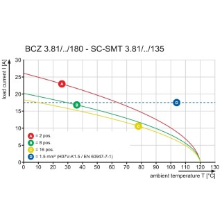 Штекерный соединитель печат BCZ 3.81/06/180ZE SN OR BX