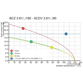 Штекерный соединитель печат BCZ 3.81/18/180ZE SN OR BX