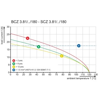 Штекерный соединитель печат BCZ 3.81/05/180FZE SN OR BX