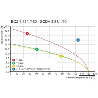 Штекерный соединитель печат BCZ 3.81/15/180FZE SN OR BX