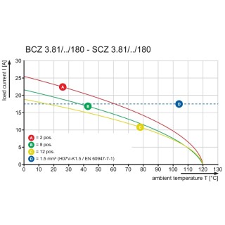 Штекерный соединитель печат BCZ 3.81/07/180LRZE SN OR BX