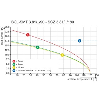 Штекерный соединитель печат SCZ 3.81/06/180GZE SN OR BX