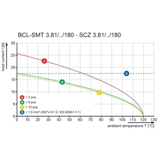 Штекерный соединитель печат SCZ 3.81/06/180GZE SN OR BX