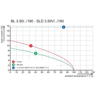 Штекерный соединитель печат BL 3.50/10/180 SN BL BX