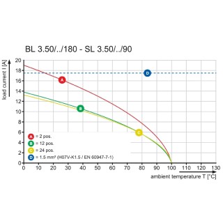 Штекерный соединитель печат BL 3.50/10/180 SN BL BX