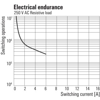 Реле безопасности RCMKITZ 24VDC 4CO LED