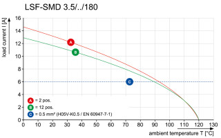 Клемма печатной платы LSF-SMD 3.50/04/180 SN BK RL