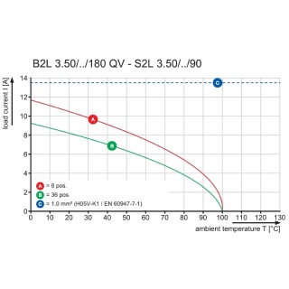 Штекерный соединитель печат B2L 3.50/10/180LHQV5 SN GN BX PRT