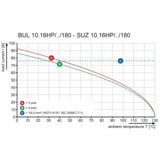 Штекерный соединитель печат BUL 10.16HP/02/180 4.5AG BK BX SO