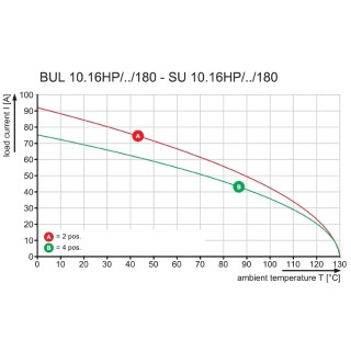 Штекерный соединитель печат BUL 10.16HP/04/180 4.5AG BK BX SO