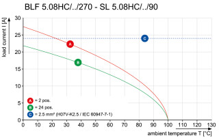 Штекерный соединитель печат BLF 5.08HC/02/270 SN BK PRT