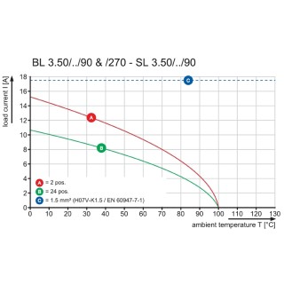 Штекерный соединитель печат BL 3.50/02/270 SN OR BX PRT