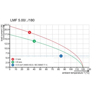 Клемма печатной платы LMF 5.00/05/180 3.5SN OR BX