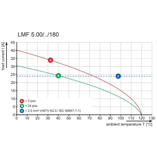 Клемма печатной платы LMF 5.00/05/180 3.5SN OR BX