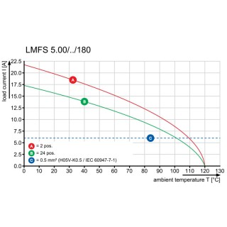 Клемма печатной платы LMFS 5.00/09/180 3.5SN OR BX