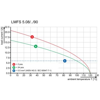 Клемма печатной платы LMFS 5.08/02/90 3.5SN OR BX