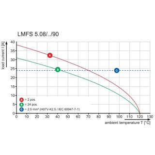 Клемма печатной платы LMFS 5.08/03/90 3.5SN OR BX