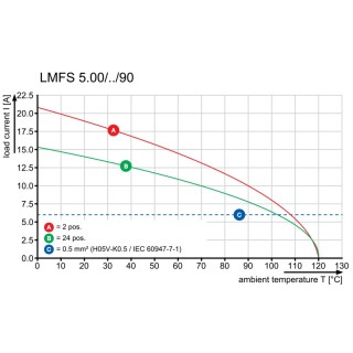 Клемма печатной платы LMFS 5.00/05/90 3.5SN OR BX