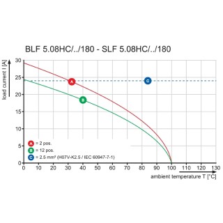 Штекерный соединитель печат SLF 5.08/07/180 SN OR BX