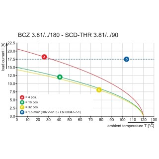 Штекерный соединитель печат BCZ 3.81/03/180F SN OR BX PRT