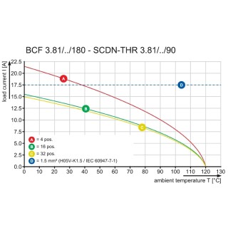 Штекерный соединитель печат BCF 3.81/03/180F SN BK BX SO