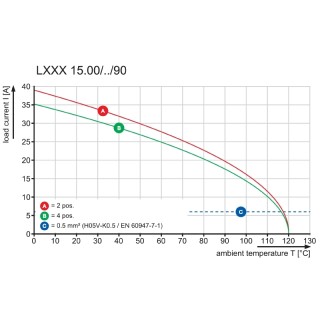 Клемма печатной платы LXXX 15.00/05/90 4.5SN BK BX