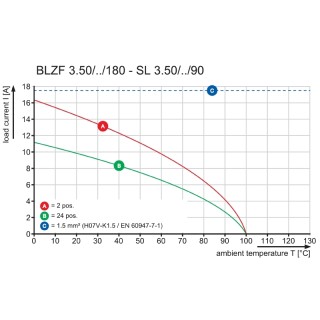 Штекерный соединитель печат BLZF 3.50/12/180 SN OR BX PRT