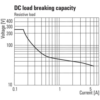 Реле безопасности TRZ 24VDC ACT