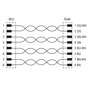 Матрица USB IE-AD-M12XRJ45-180