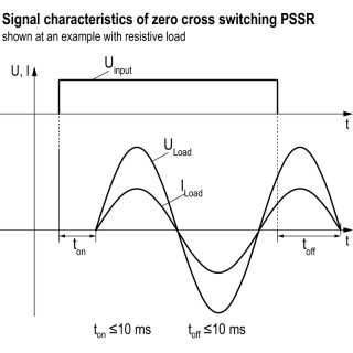 Реле безопасности PSSR 24VDC/1PH AC 35A