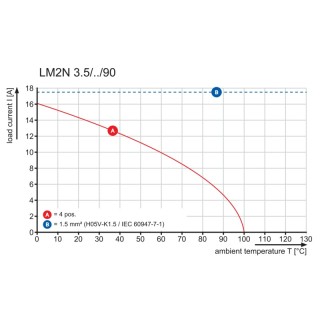 Клемма печатной платы LM2N 3.50/12/90 3.2SN BK BX