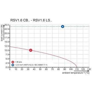 Скоба экрана RSV1,6 LSF4 GR 4,5 AU