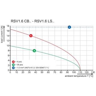 Скоба экрана RSV1,6 LSF4 GR 4,5 AU