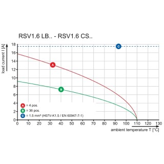 Скоба экрана RSV1,6 LBF18 GR 4,5 AU