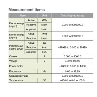 Measuring instrument, elect POWER MONITOR