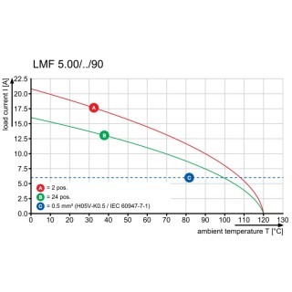 Клемма печатной платы LMF 5.00/02/90 3.5SN BK BX