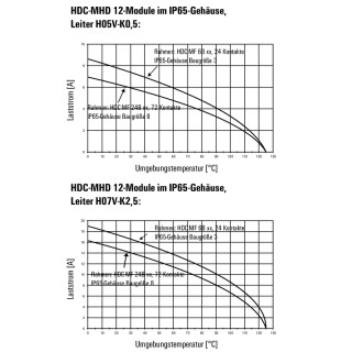 Профильное уплотнение HDC MHD 12 MC
